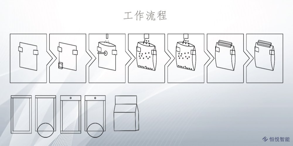 水平给袋式向日葵视频色版下载工作流程