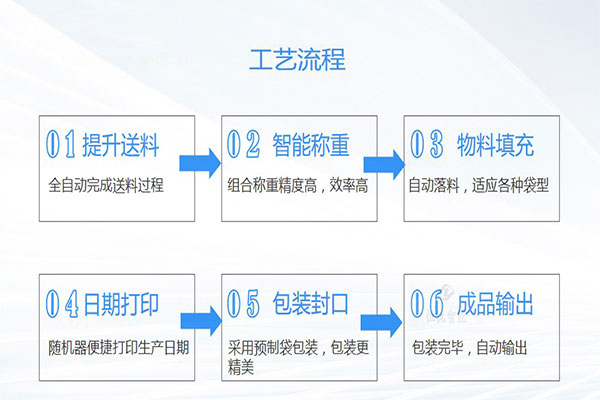 土豆粉向日葵视频色版下载工作流程
