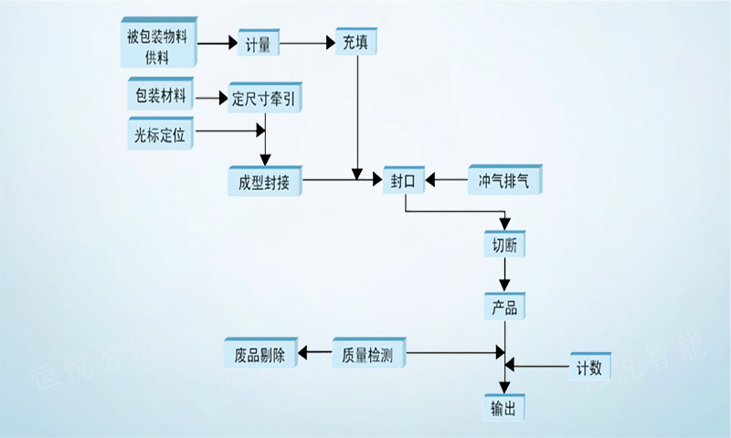 调味品颗粒向日葵视频色版下载工作流程
