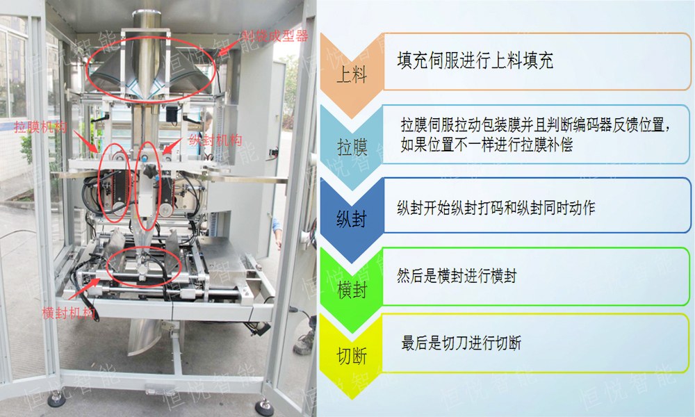 立式向日葵视频色版下载工艺流程