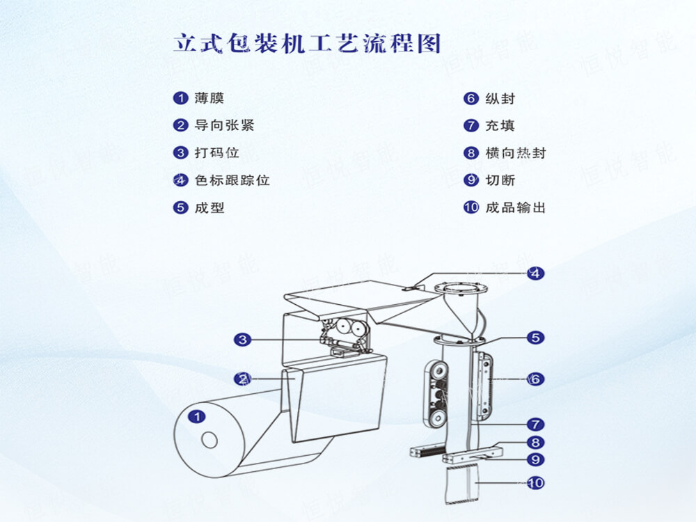 立式自动向日葵视频色版下载操作流程步骤