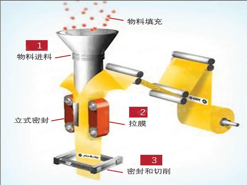 全自动向日葵视频色版下载工艺流程