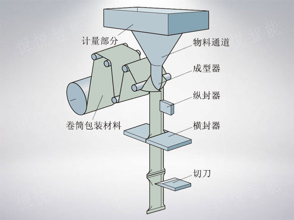 立式向日葵视频色版下载工作原理图