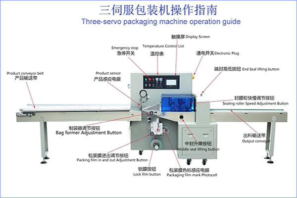 枕式向日葵视频色版下载工作原理及设计结构组成
